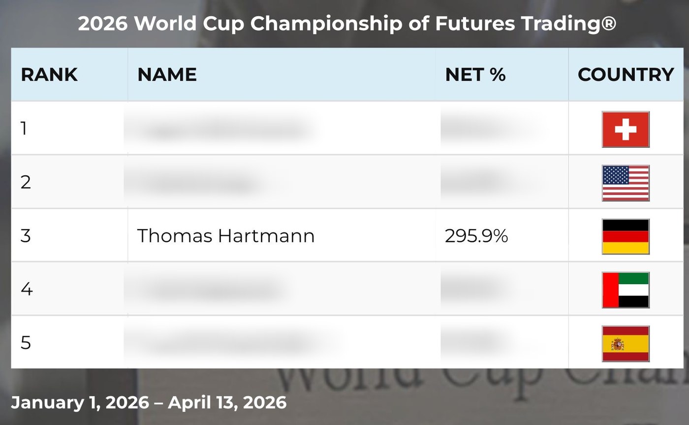Offizielle Rangliste der 2026 World Cup Championship of Futures Trading, Thomas Hartmann auf Platz 3 mit 295,9 Prozent